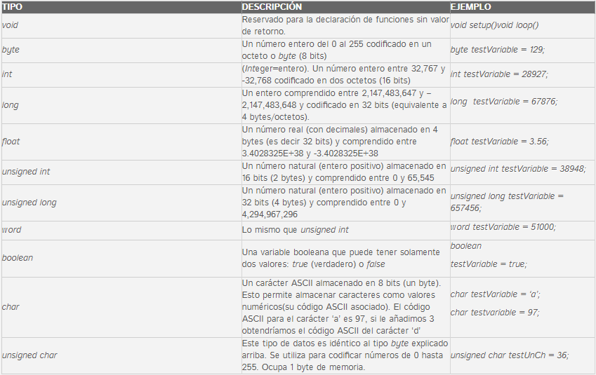 componentes