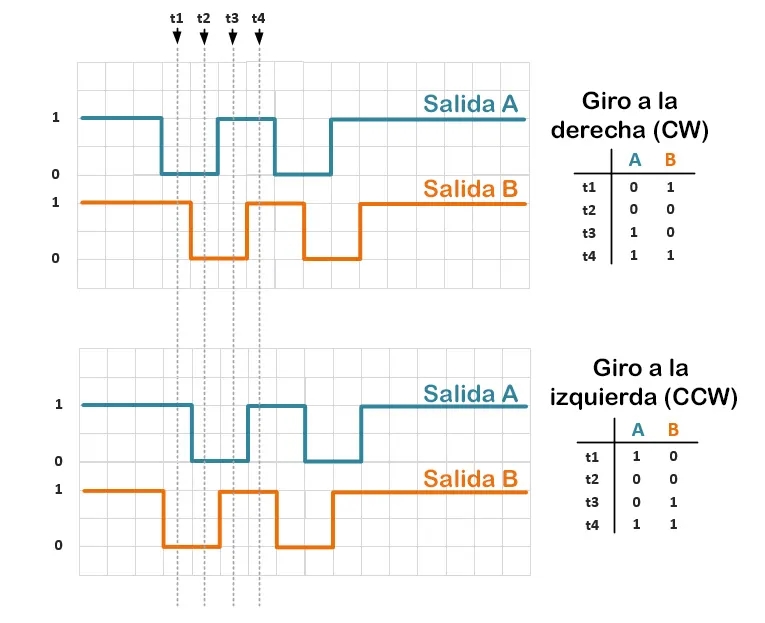 componentes