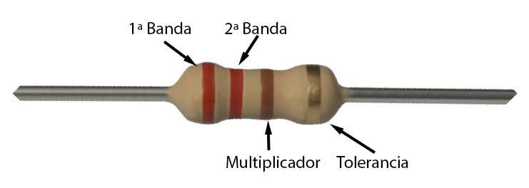 componentes