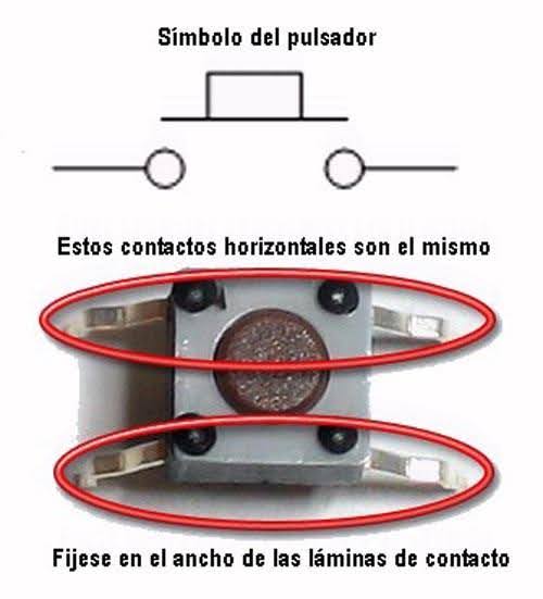 componentes